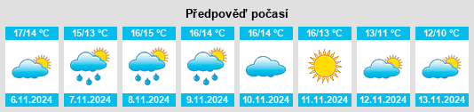 Výhled počasí pro místo Priziac na Slunečno.cz