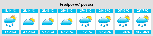 Výhled počasí pro místo Privas na Slunečno.cz
