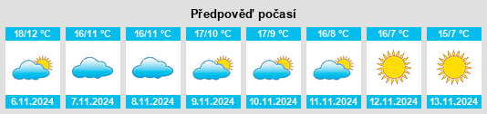 Výhled počasí pro místo Prissé na Slunečno.cz