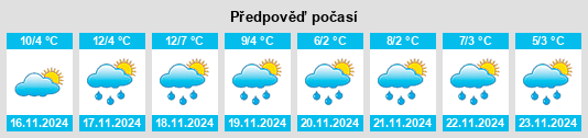 Výhled počasí pro místo Prinquiau na Slunečno.cz