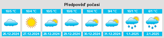 Výhled počasí pro místo Prigonrieux na Slunečno.cz