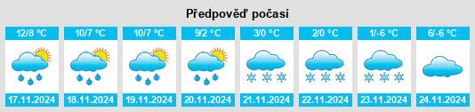 Výhled počasí pro místo Priay na Slunečno.cz