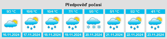 Výhled počasí pro místo Prêtreville na Slunečno.cz