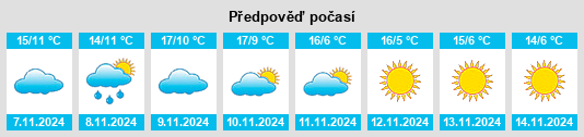 Výhled počasí pro místo Précieux na Slunečno.cz