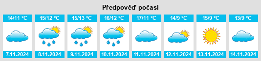 Výhled počasí pro místo Préseau na Slunečno.cz