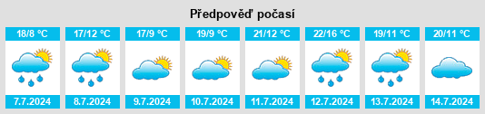 Výhled počasí pro místo Prépotin na Slunečno.cz