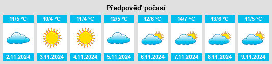 Výhled počasí pro místo Prémesques na Slunečno.cz