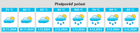 Výhled počasí pro místo Prémery na Slunečno.cz