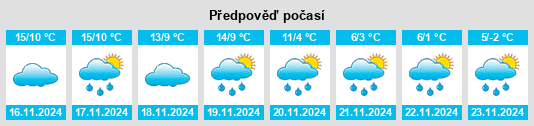 Výhled počasí pro místo Preignan na Slunečno.cz