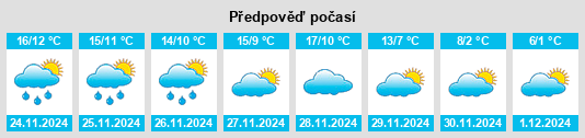 Výhled počasí pro místo Preignac na Slunečno.cz