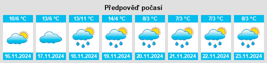 Výhled počasí pro místo Préfailles na Slunečno.cz