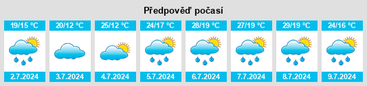 Výhled počasí pro místo Précilhon na Slunečno.cz