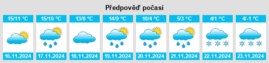 Výhled počasí pro místo Précilhon na Slunečno.cz