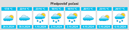 Výhled počasí pro místo Préchac na Slunečno.cz