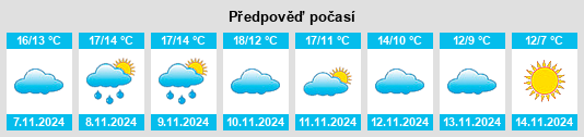 Výhled počasí pro místo Précey na Slunečno.cz