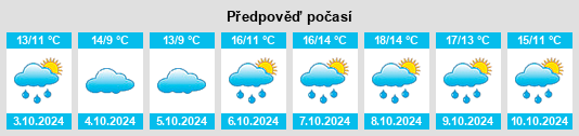 Výhled počasí pro místo Préaux na Slunečno.cz