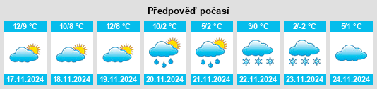 Výhled počasí pro místo Prats de Molló na Slunečno.cz