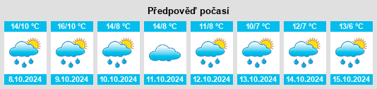 Výhled počasí pro místo Pranal na Slunečno.cz