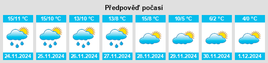 Výhled počasí pro místo Prahecq na Slunečno.cz