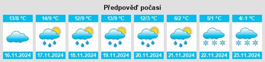 Výhled počasí pro místo Pradines na Slunečno.cz