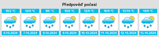 Výhled počasí pro místo Pradiers na Slunečno.cz