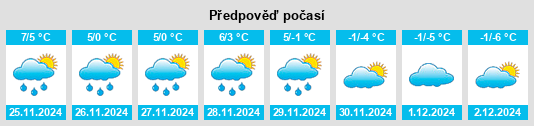 Výhled počasí pro místo Arrondissement de Prades na Slunečno.cz