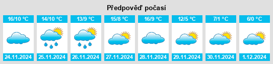 Výhled počasí pro místo Pradagé na Slunečno.cz