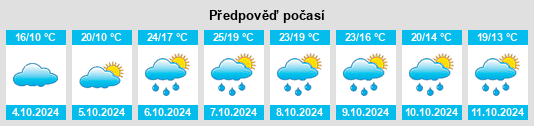 Výhled počasí pro místo Poyartin na Slunečno.cz