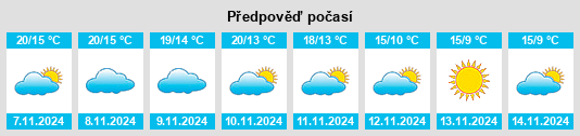 Výhled počasí pro místo Poyanne na Slunečno.cz