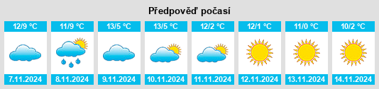 Výhled počasí pro místo Pouzol na Slunečno.cz