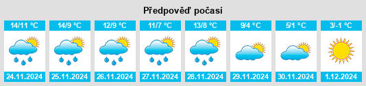 Výhled počasí pro místo Pouzauges na Slunečno.cz