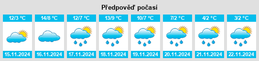 Výhled počasí pro místo Pouzac na Slunečno.cz