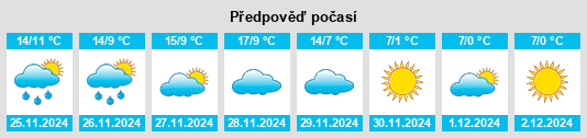 Výhled počasí pro místo Pouydesseaux na Slunečno.cz