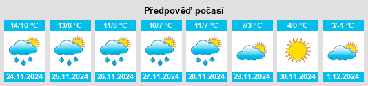 Výhled počasí pro místo Pouvrai na Slunečno.cz