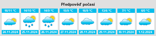 Výhled počasí pro místo Poussignac na Slunečno.cz