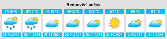 Výhled počasí pro místo Poussan na Slunečno.cz