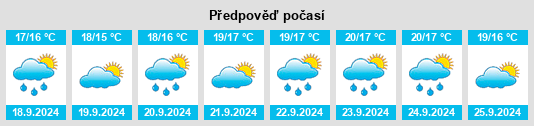 Výhled počasí pro místo Pourrières na Slunečno.cz