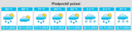 Výhled počasí pro místo Pourrain na Slunečno.cz