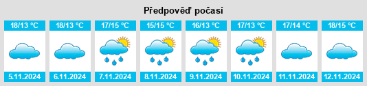 Výhled počasí pro místo Poulx na Slunečno.cz