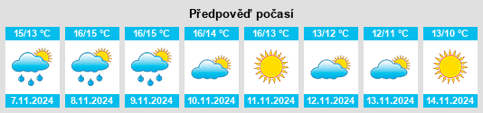 Výhled počasí pro místo Poullaouen na Slunečno.cz