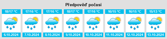 Výhled počasí pro místo Pouldreuzic na Slunečno.cz