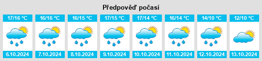 Výhled počasí pro místo Pouldergat na Slunečno.cz