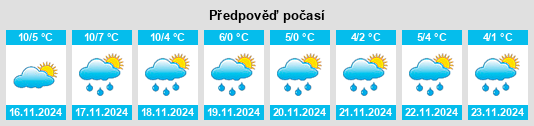 Výhled počasí pro místo Poulainville na Slunečno.cz