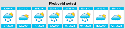 Výhled počasí pro místo Pouilloux na Slunečno.cz