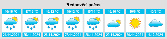 Výhled počasí pro místo Portvendres na Slunečno.cz