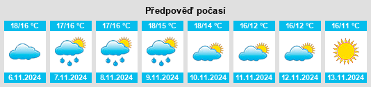 Výhled počasí pro místo Portiragnes na Slunečno.cz