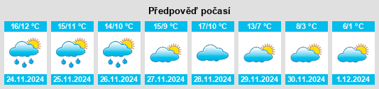 Výhled počasí pro místo Portets na Slunečno.cz