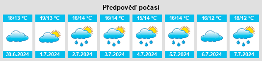 Výhled počasí pro místo Portbail na Slunečno.cz