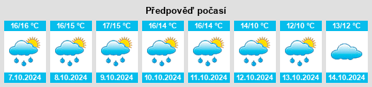 Výhled počasí pro místo Porspoder na Slunečno.cz