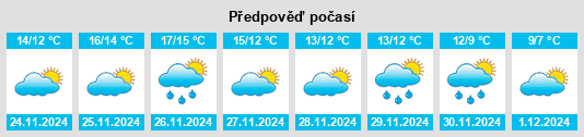 Výhled počasí pro místo Poretto na Slunečno.cz